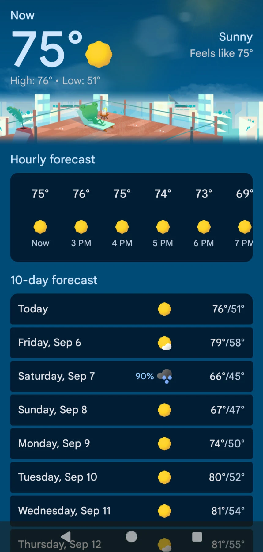 Weather outlook for the week