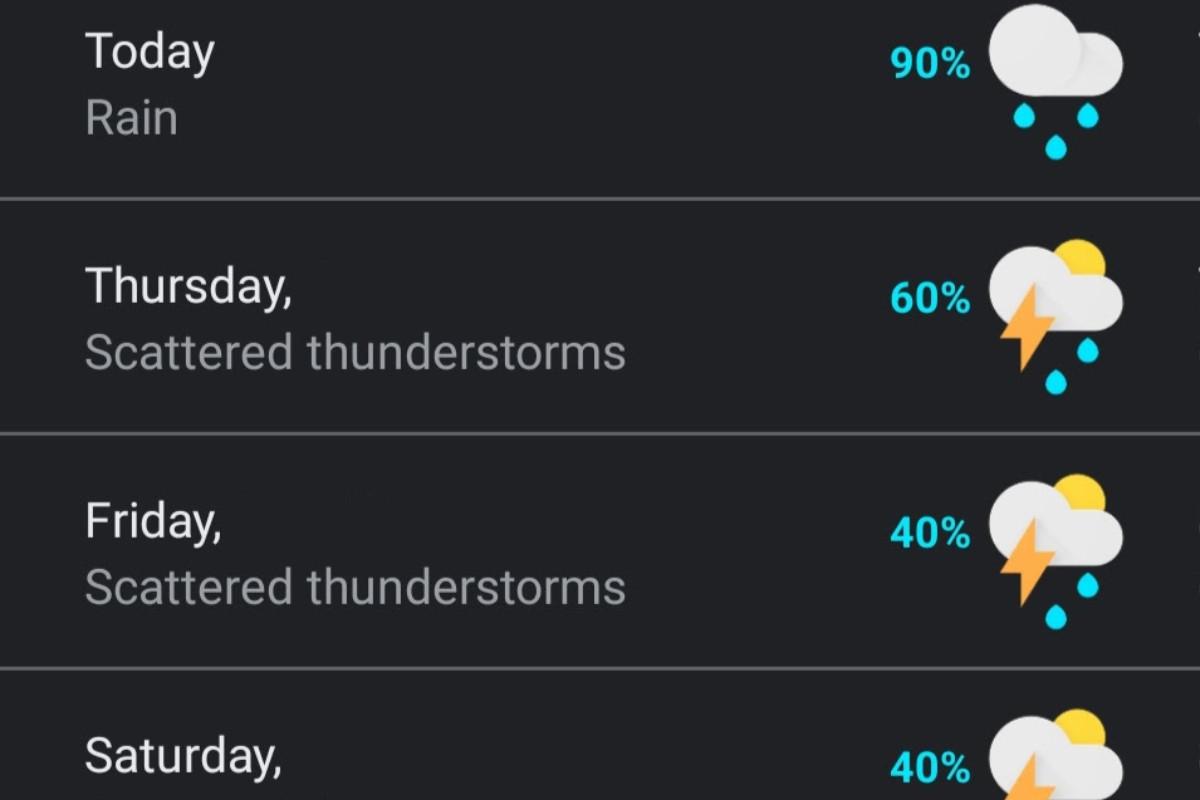 Forecast showing thunderstorms